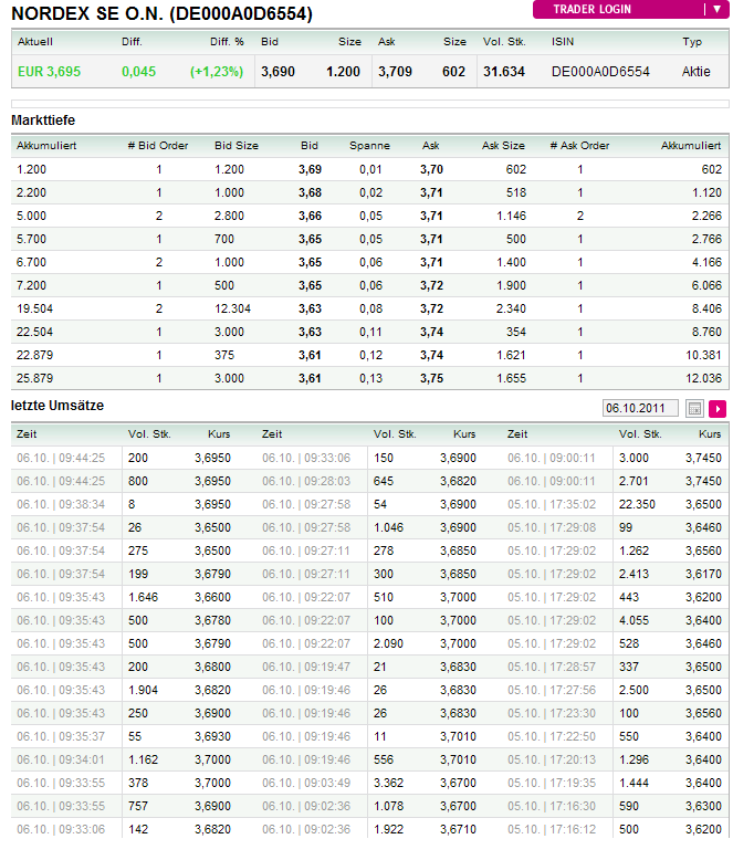 Norde Pro und Kontra 445475