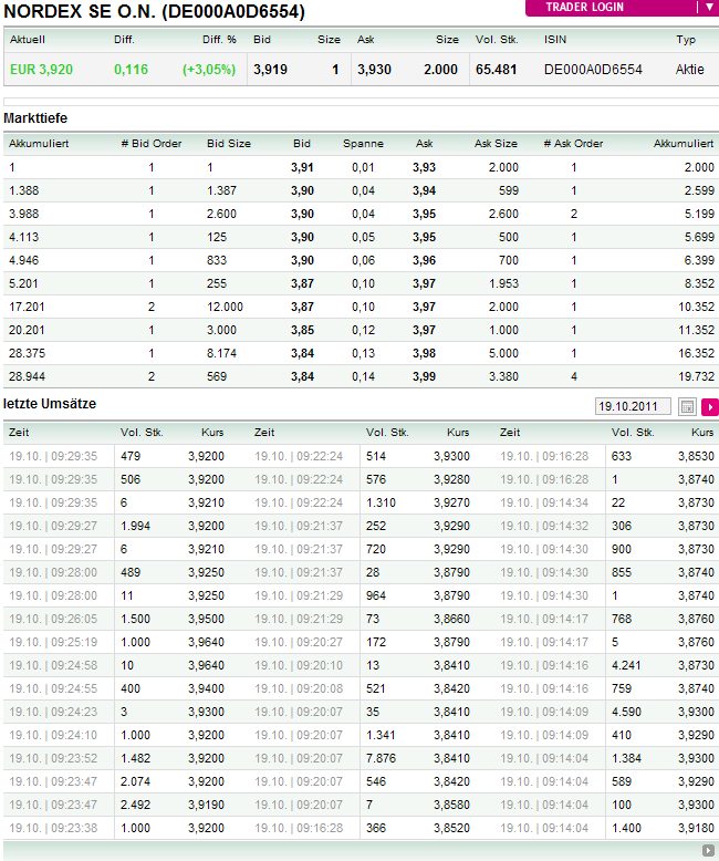 Windmaster Nordex 449488