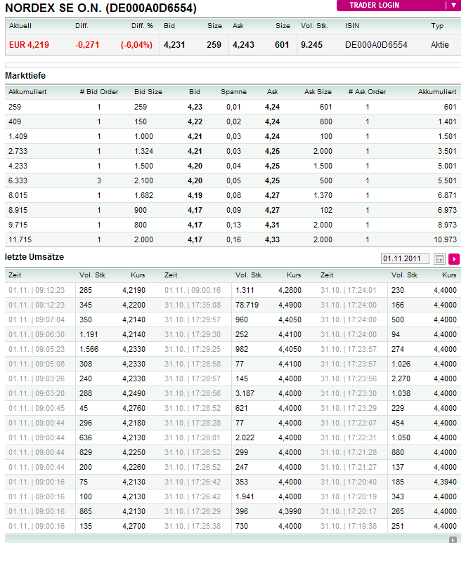 ** News zu Nordex ** (SPAM-FREE) 453230