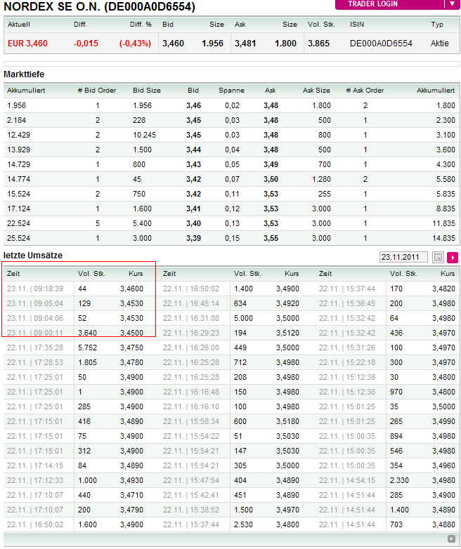 ** News zu Nordex ** (SPAM-FREE) 460134