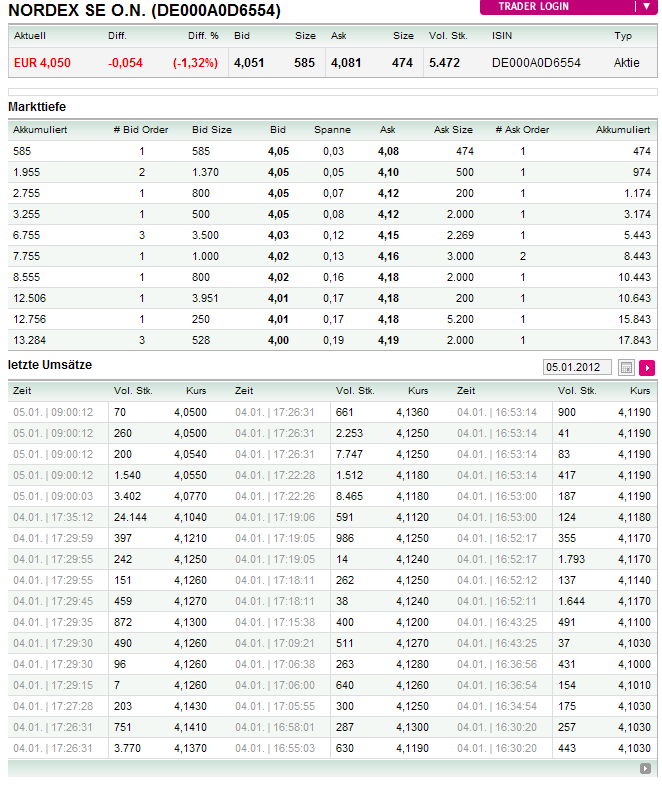 Nordex Akte X 473513