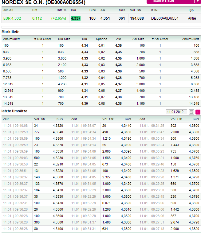 ** News zu Nordex ** (SPAM-FREE) 475249