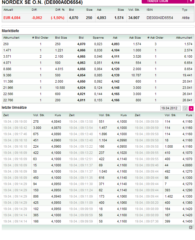 Norde Pro und Kontra 502240