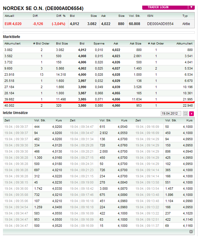 Norde Pro und Kontra 502247