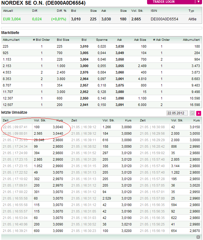 Nordex Akte X 509819