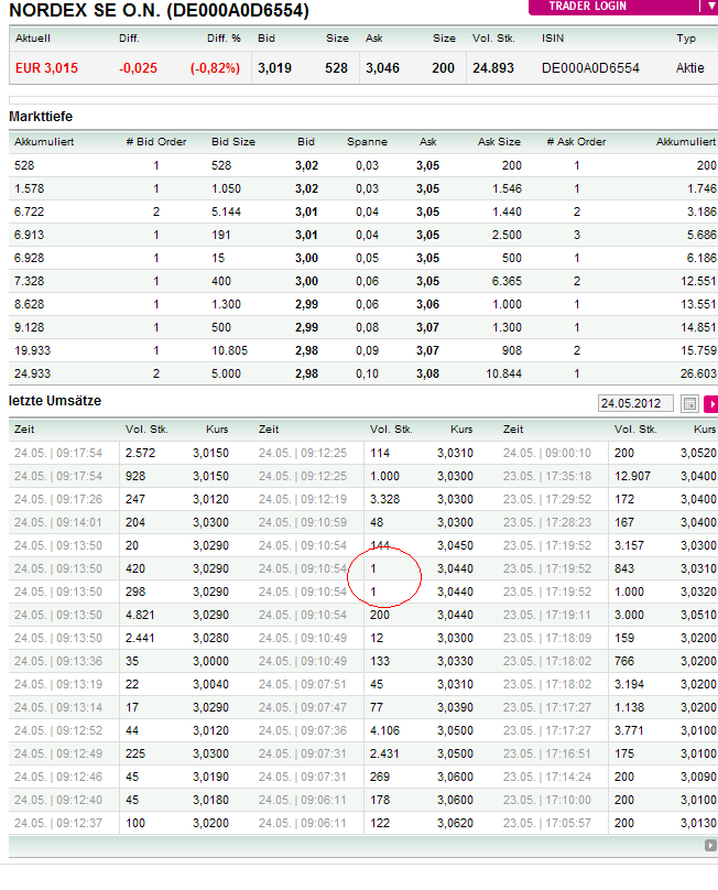 Zukunft Windkraft 510447