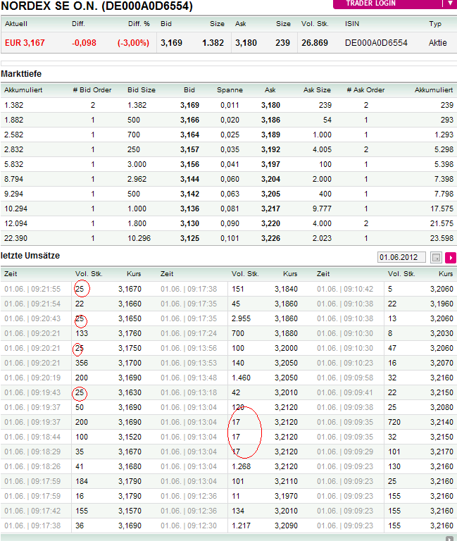 Norde Pro und Kontra 512329