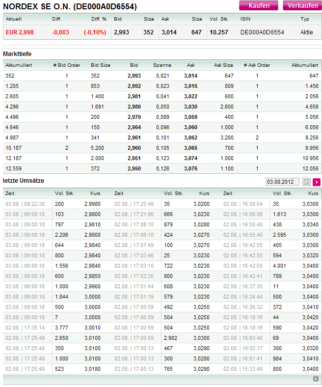 Zukunft Windkraft 527373