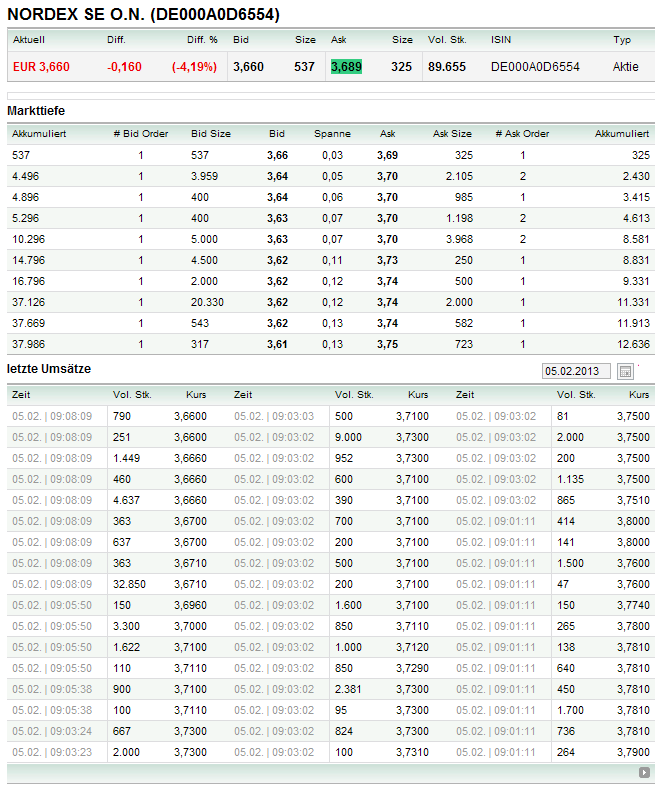 ** News zu Nordex ** (SPAM-FREE) 575644