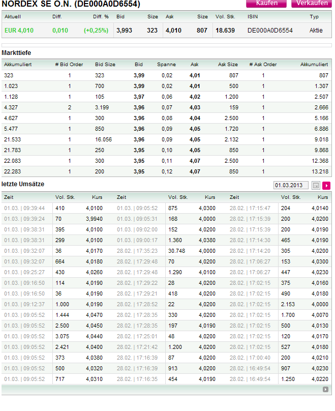 Zukunft Windkraft 583606