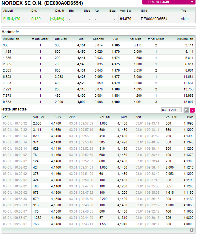 Nordex Akte X 472895