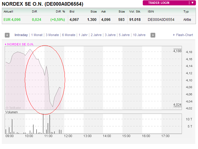 Zukunft Windkraft 453603