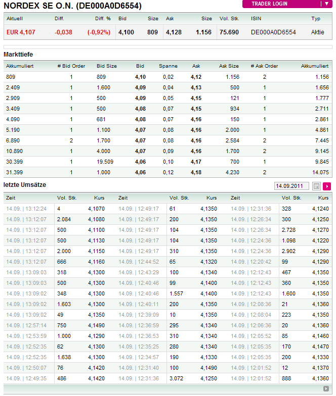 Windmaster Nordex 439119