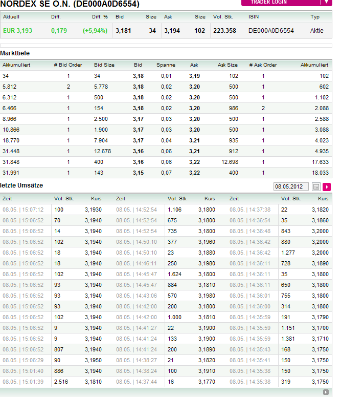 Zukunft Windkraft 506821