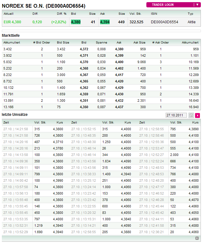 Norde Pro und Kontra 451926