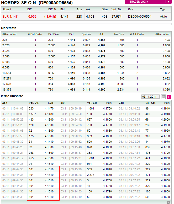 Nordex Akte X 453850