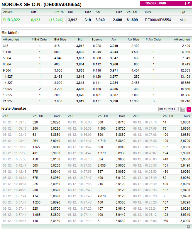 Norde Pro und Kontra 465341