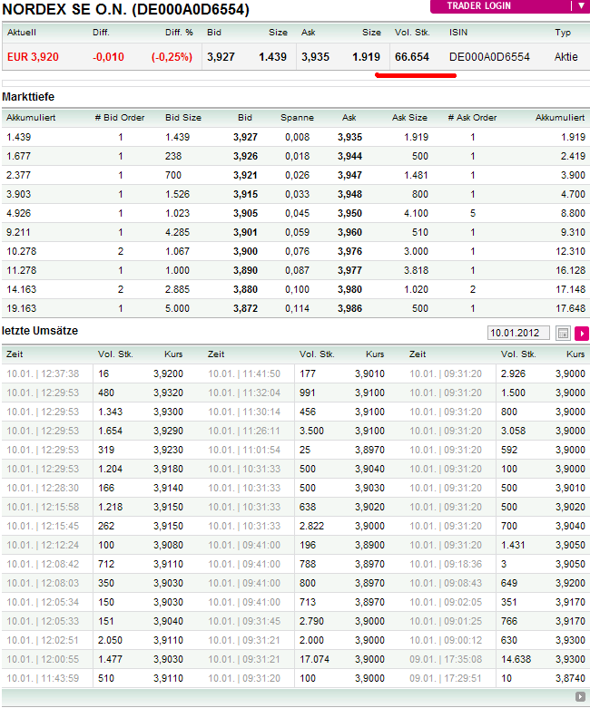 Norde Pro und Kontra 474959