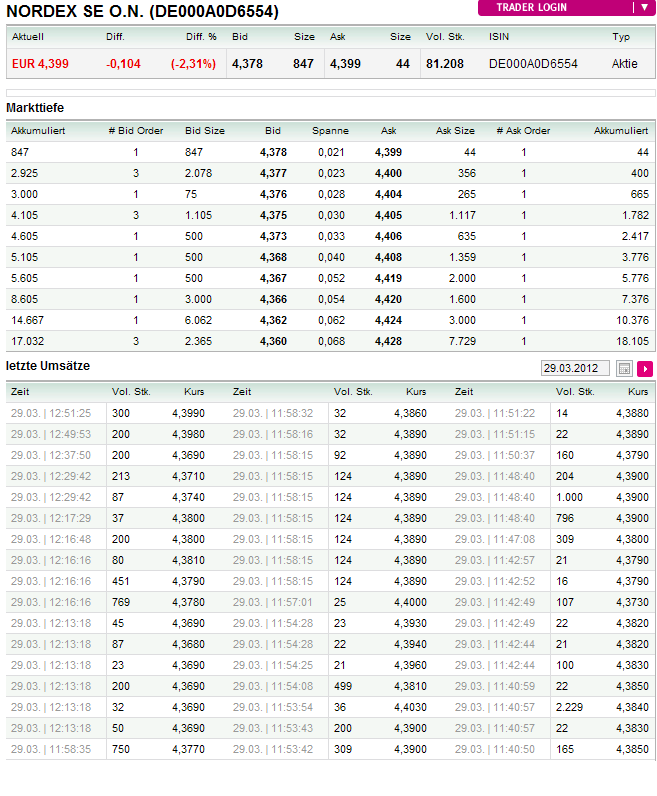 Norde Pro und Kontra 496454