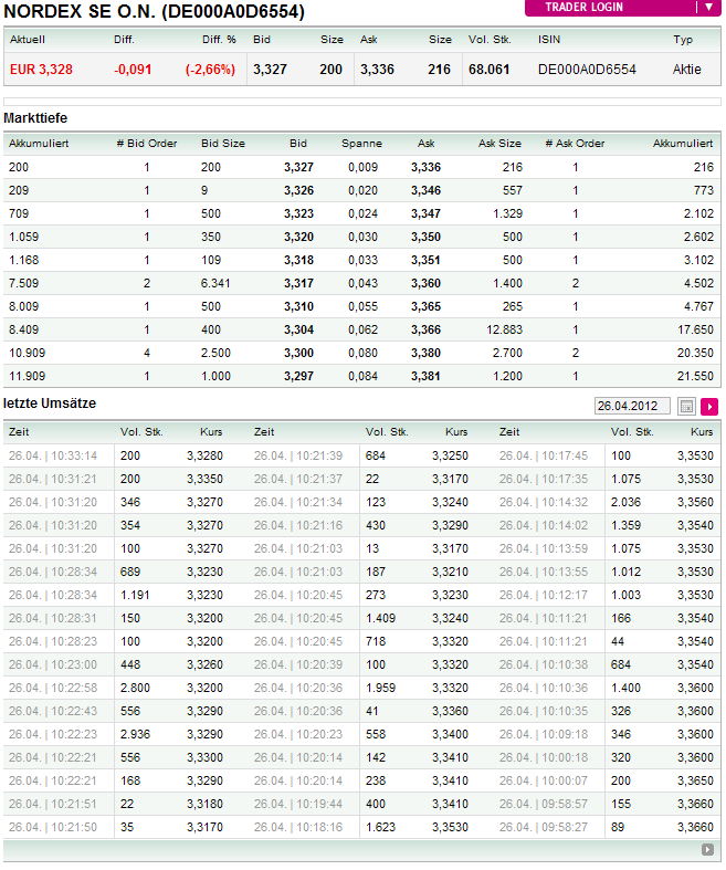Norde Pro und Kontra 504163