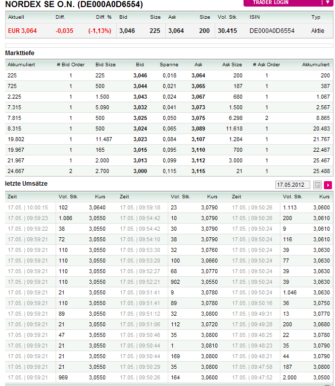 Norde Pro und Kontra 508960