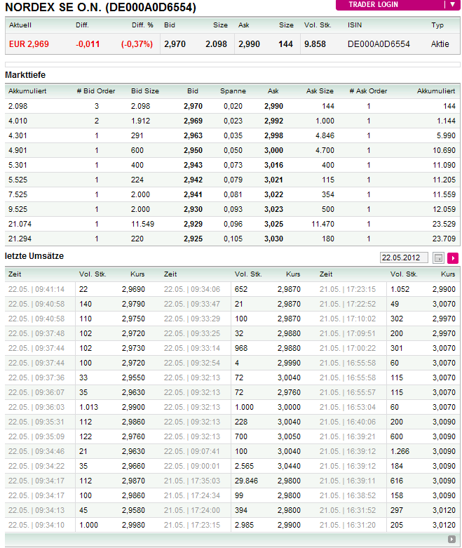 Zukunft Windkraft 509825
