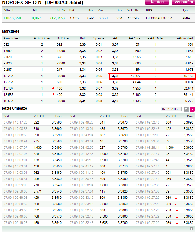 Windenergie - Neuausrichtung der Branche 535173
