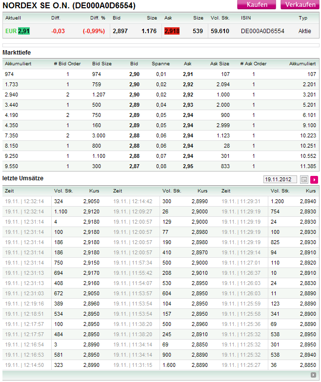 Nordex Akte X 554633
