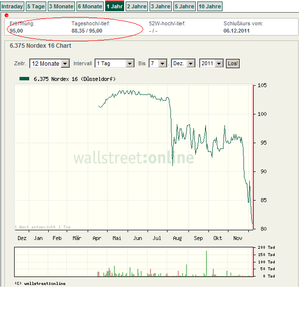 Norde Pro und Kontra 465120