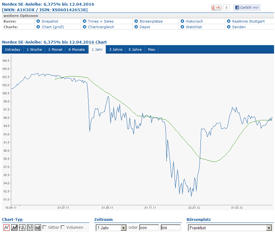 Norde Pro und Kontra 502520