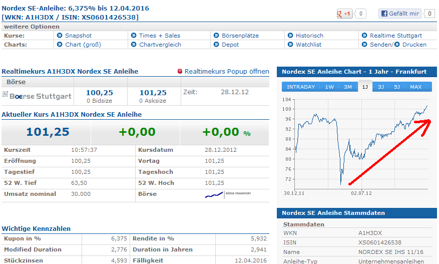 Nordex Akte X 565475