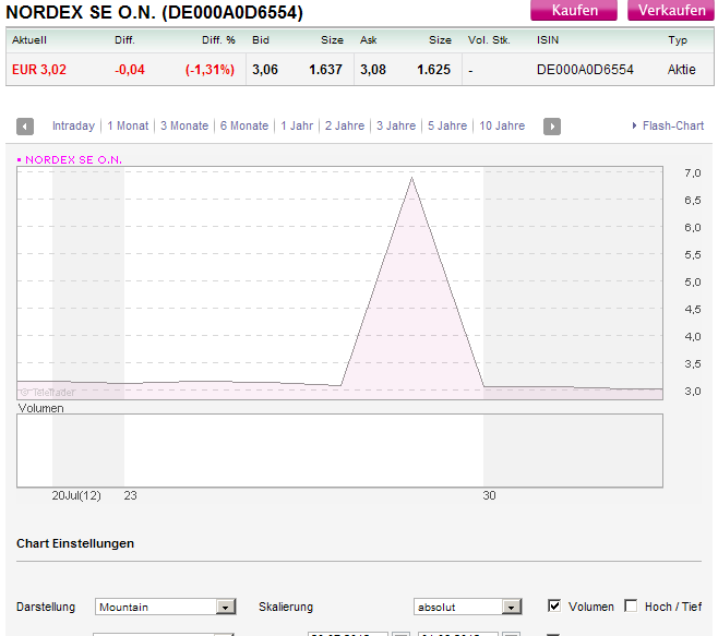 Zukunft Windkraft 526926