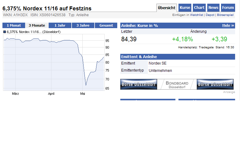 Zukunft Windkraft 509732