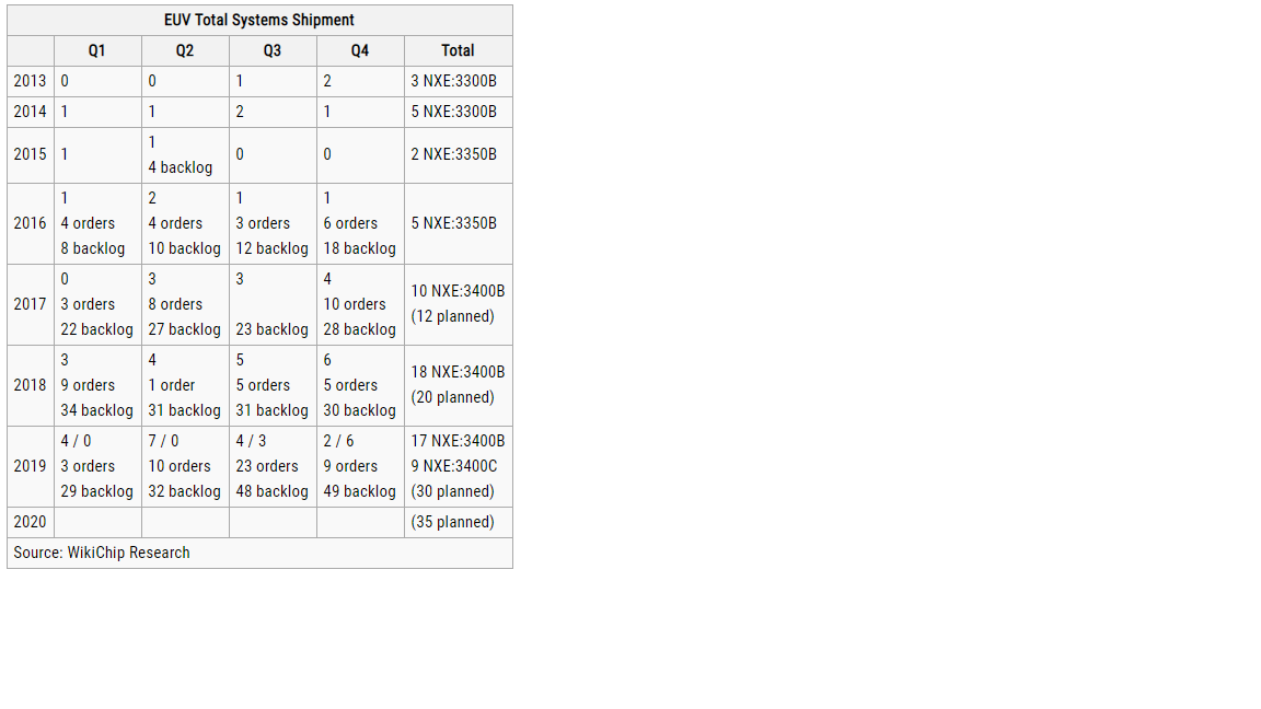 Mit Lisa Su und 7nm zum Next Horizon 1194538