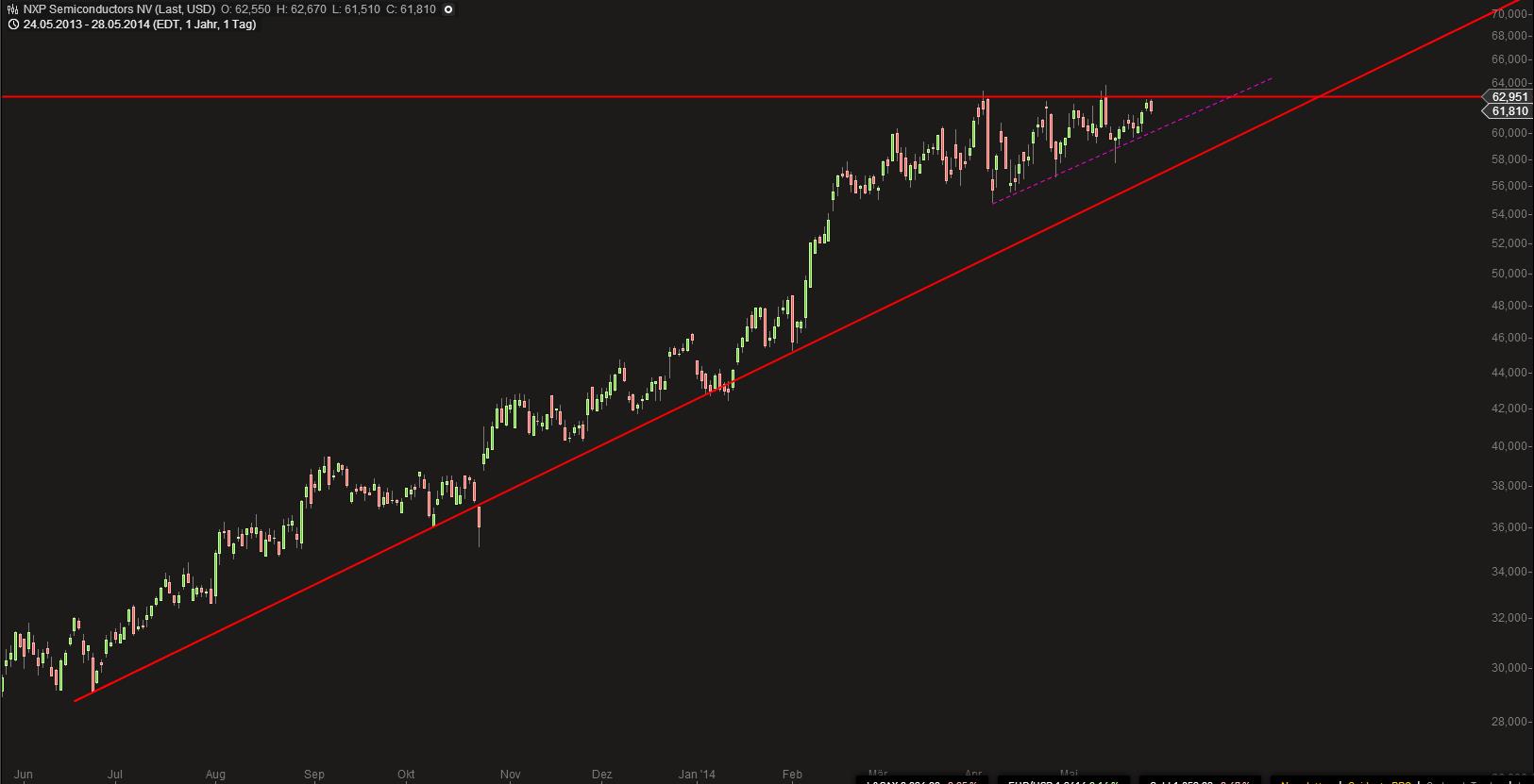 Deutsche Post 727622