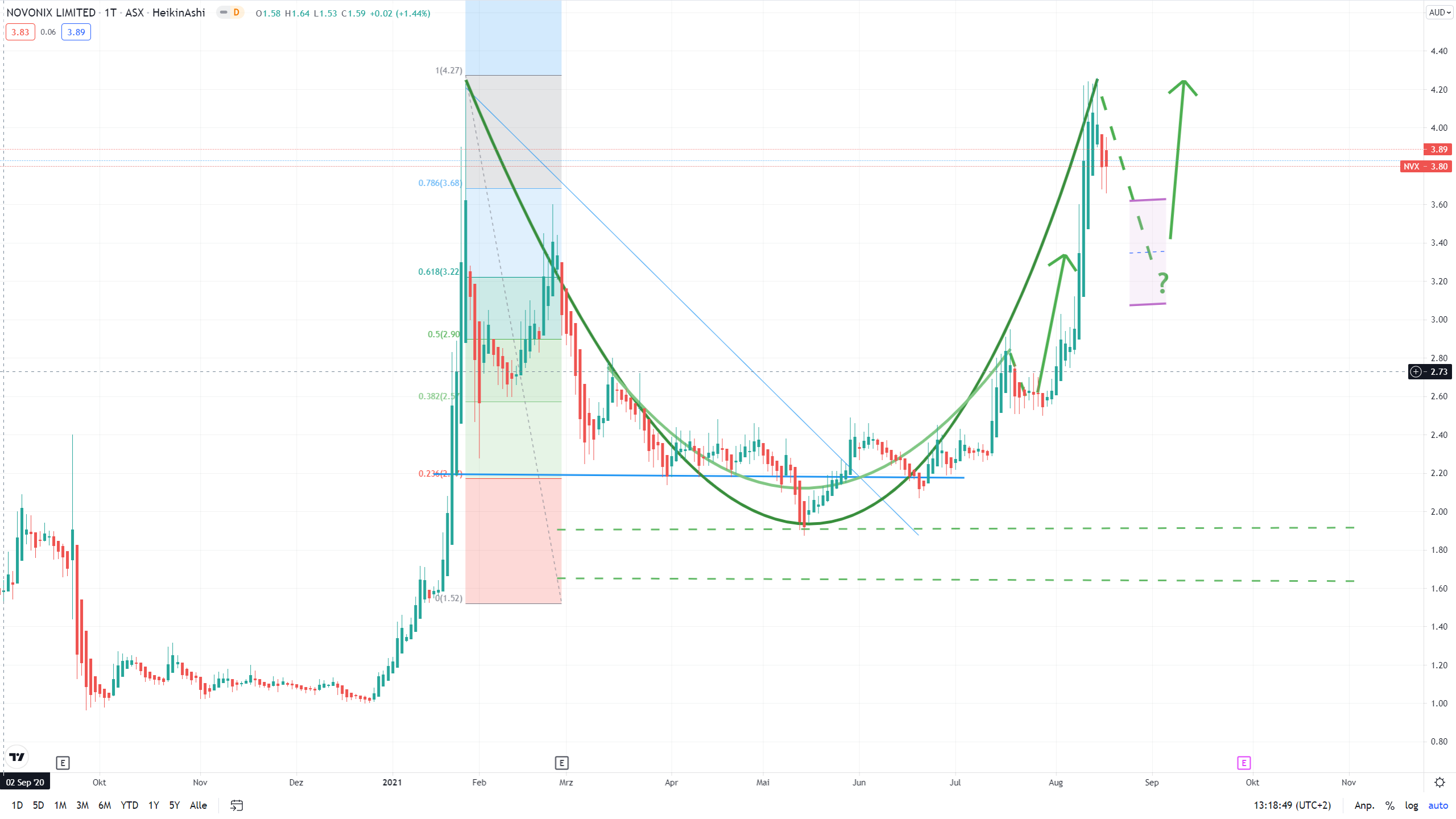 Novonix - Phönix aus der Kohle? 1269641