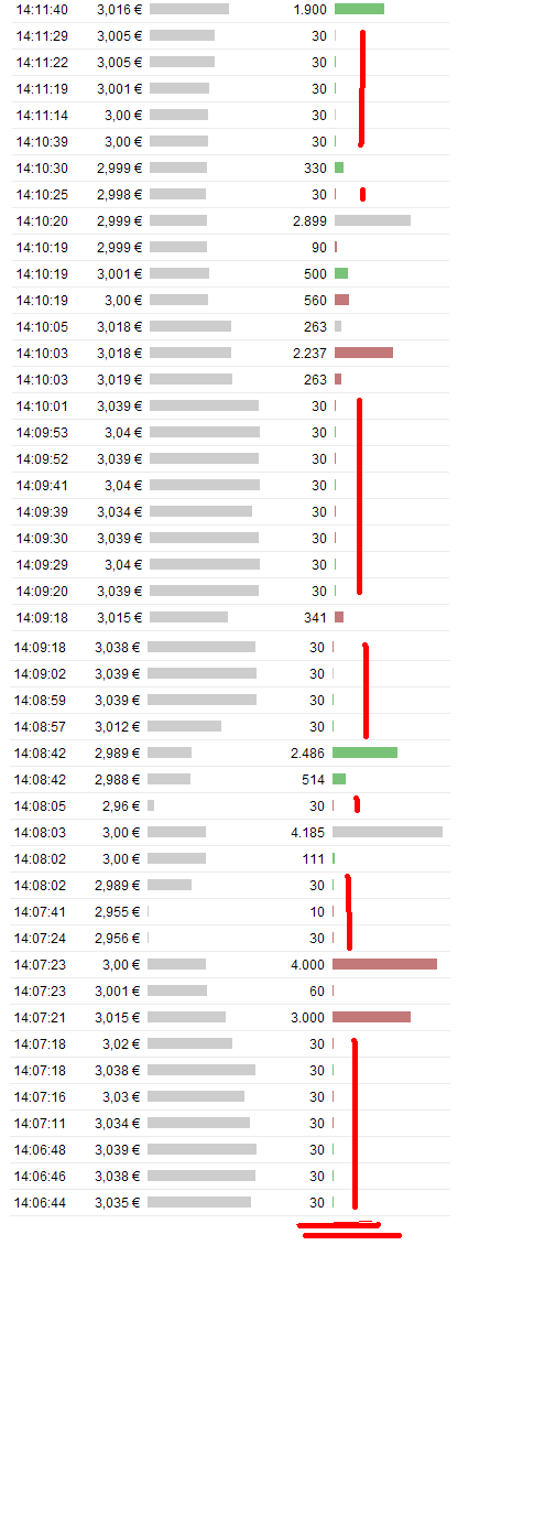 Norde Pro und Kontra 509998