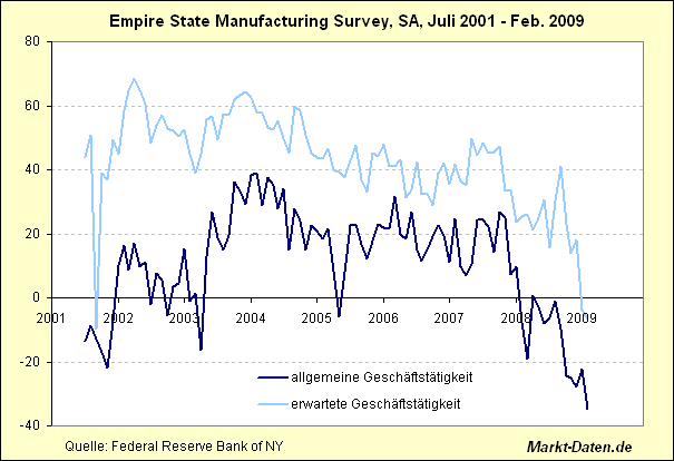 Quo Vadis Dax 2009 222324