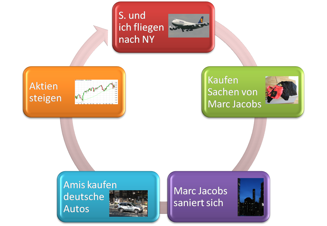 Der Antizykliker-Thread 322056