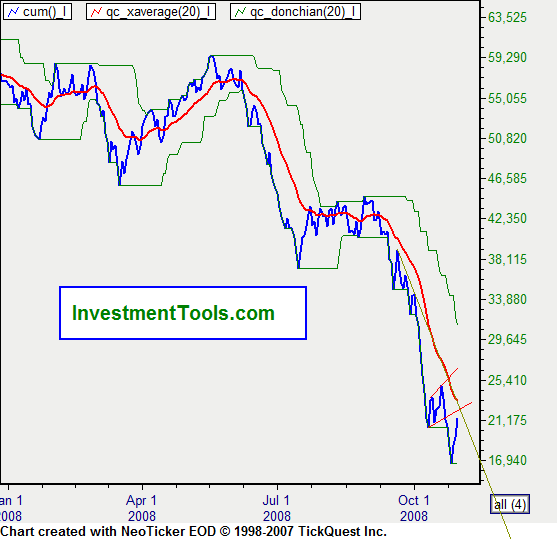 Der Antizykliker-Thread 196769