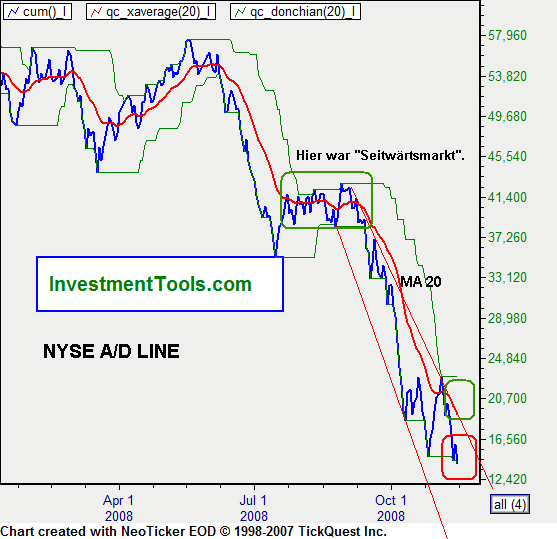 Der Antizykliker-Thread 199968