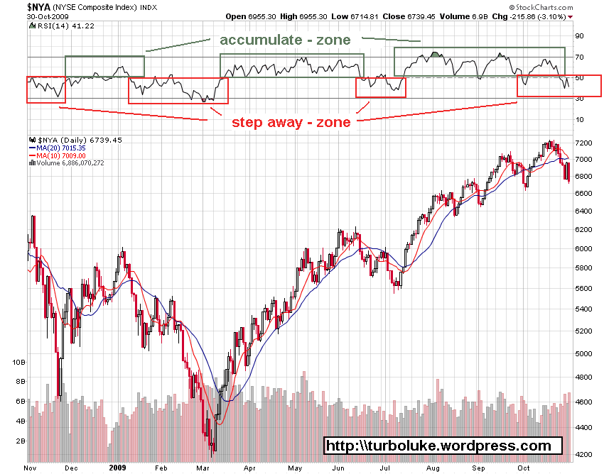 Der Antizykliker-Thread 271386