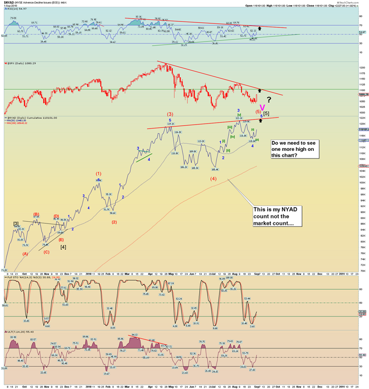 Die Bullen scharren gar nicht mit den Hufen, 342217