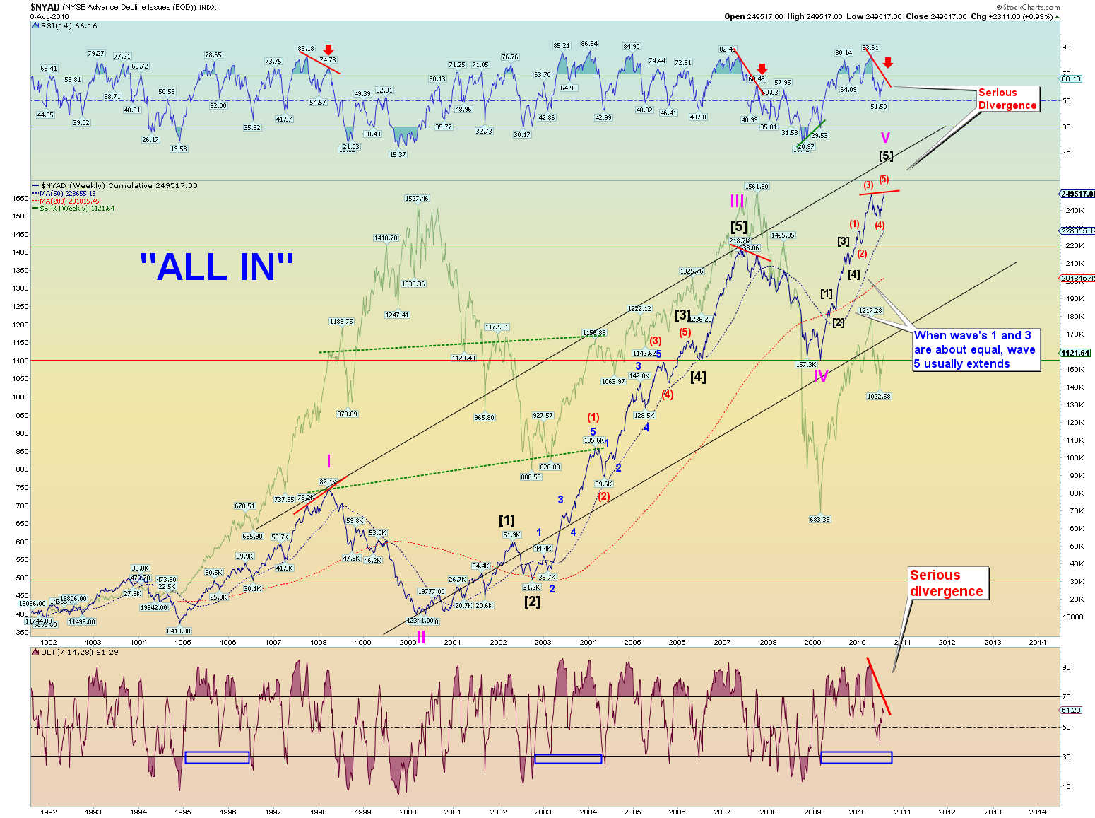 Die Bullen scharren gar nicht mit den Hufen, 336671
