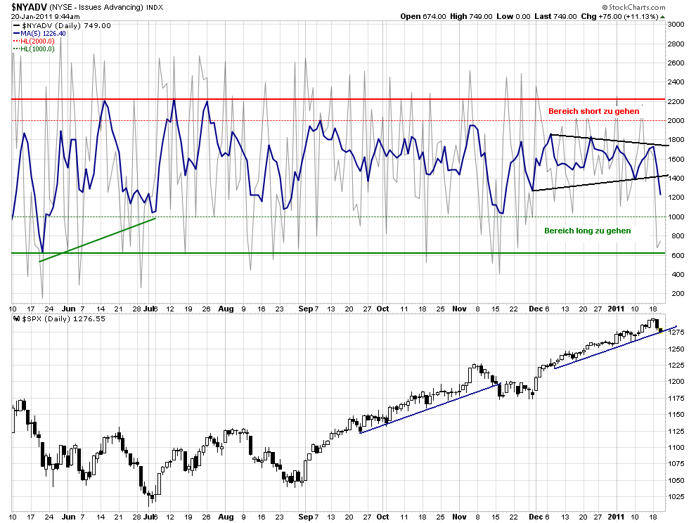 Quo Vadis Dax 2011 - All Time High? 374454