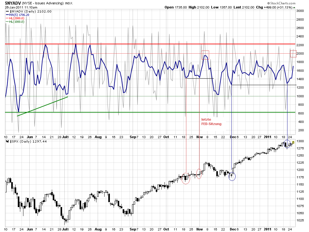 Quo Vadis Dax 2011 - All Time High? 375865