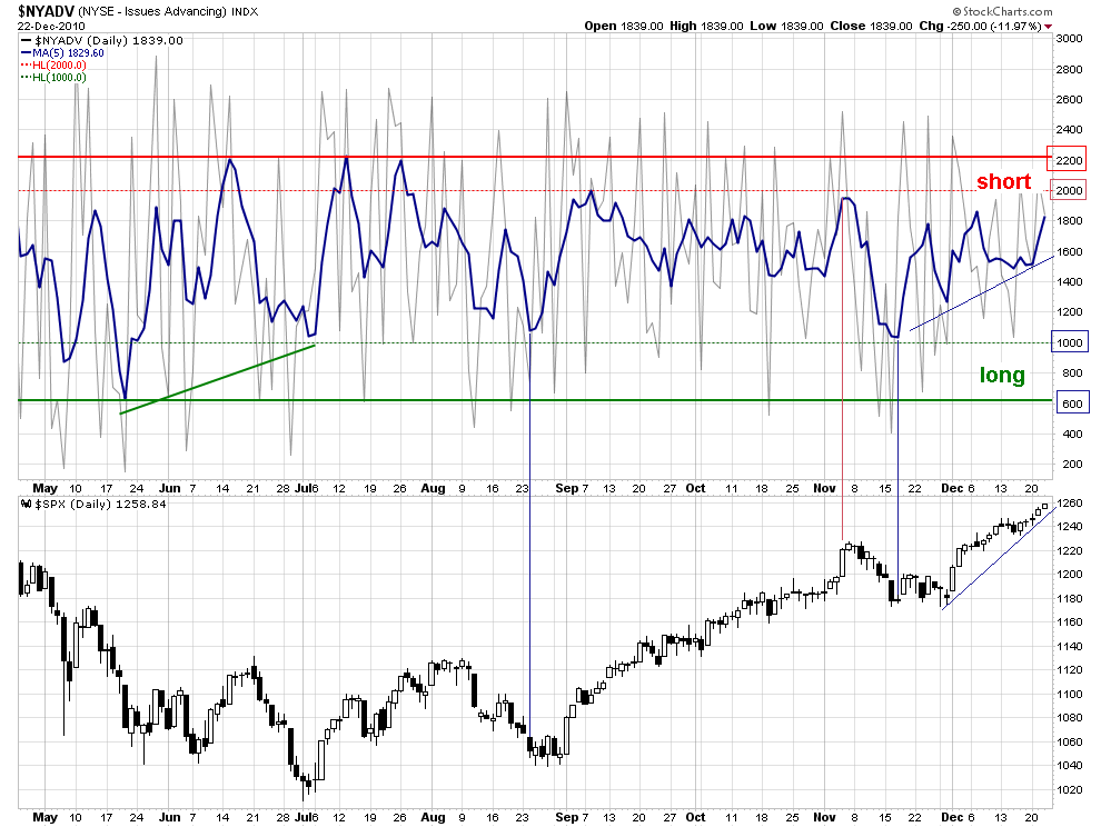 Quo Vadis Dax 2010 - Das Original 368014