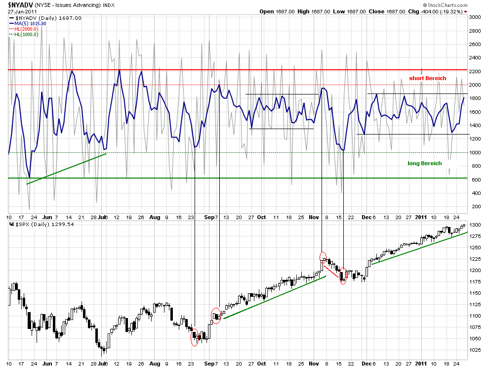 Quo Vadis Dax 2011 - All Time High? 376334