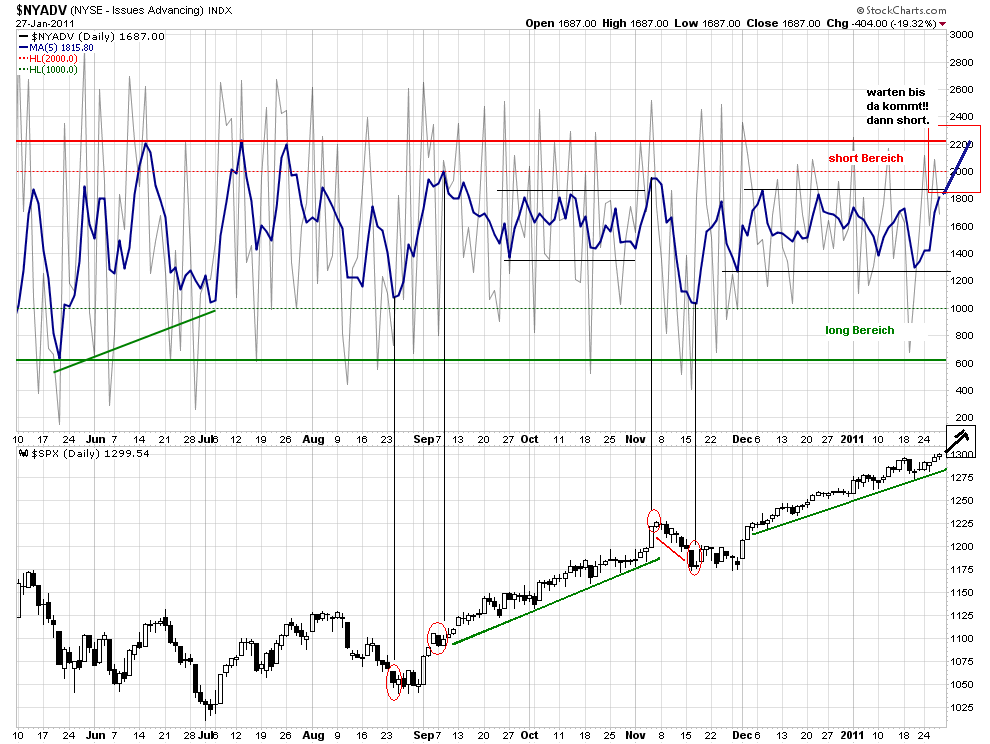 Quo Vadis Dax 2011 - All Time High? 376393