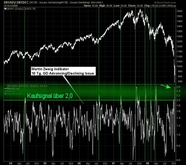 Der USA Bären-Thread 192687